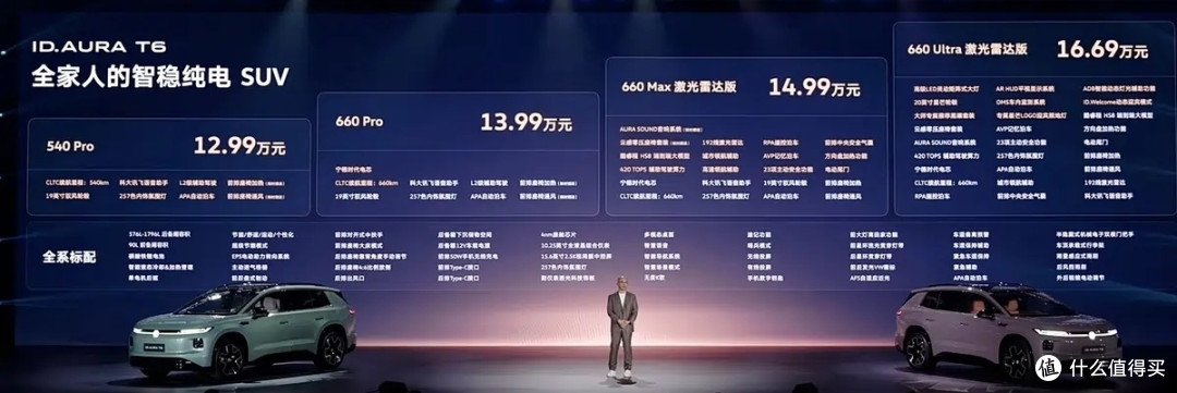 ID.AURA T6,12.99万的中型纯电SUV带激光雷达,大众这次是真急了