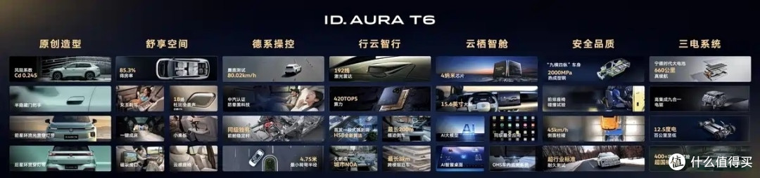 ID.AURA T6,12.99万的中型纯电SUV带激光雷达,大众这次是真急了