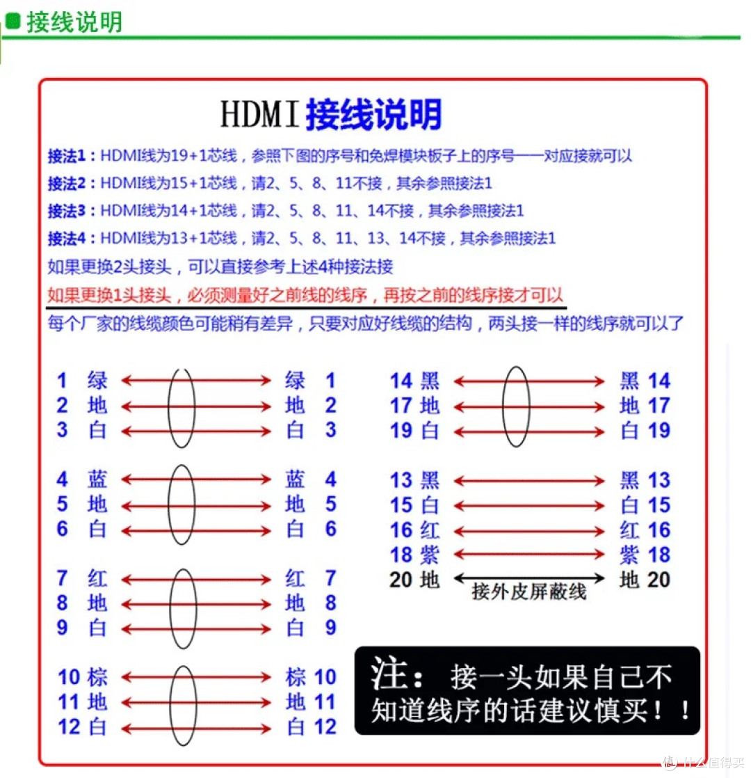 网上HDMI插座接线图1