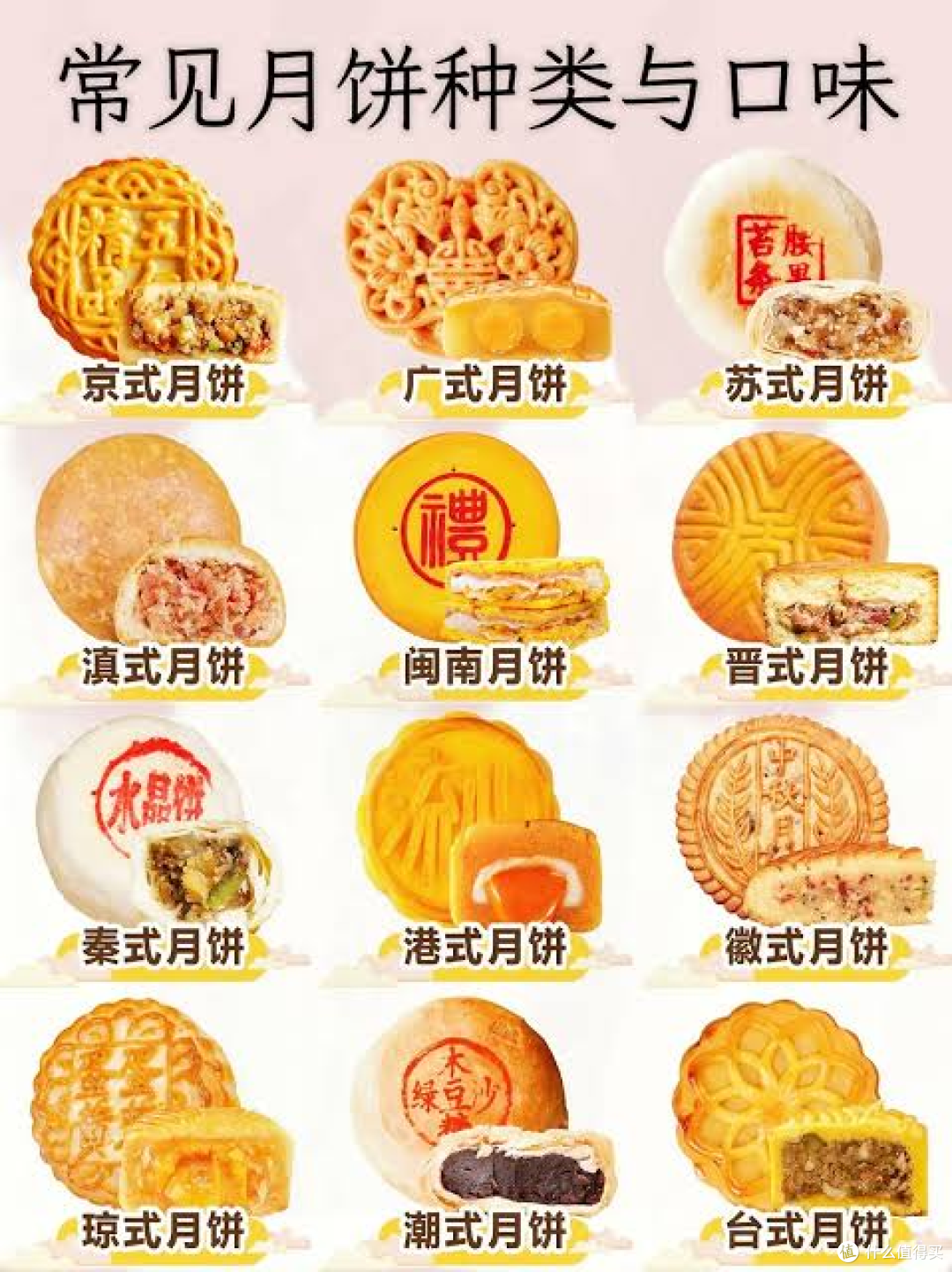 评论有奖｜饭饭之交Vol.39：今年中秋吃点啥？晒出你的团圆采购作业