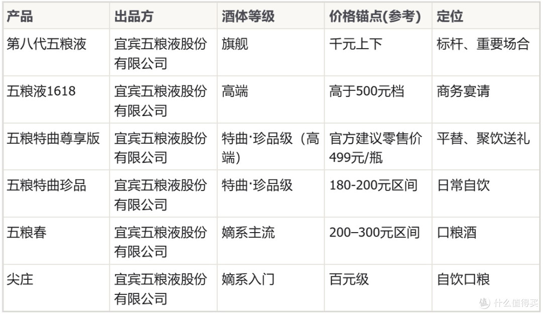 和五粮液一个厂的酒有哪些:同厂同源清单,以及怎么避开开发酒
