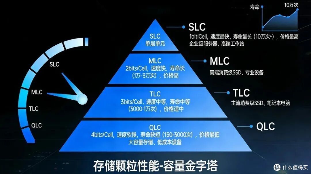 第一批iPhone 18 Pro受害者出现,苹果把闪存降级了