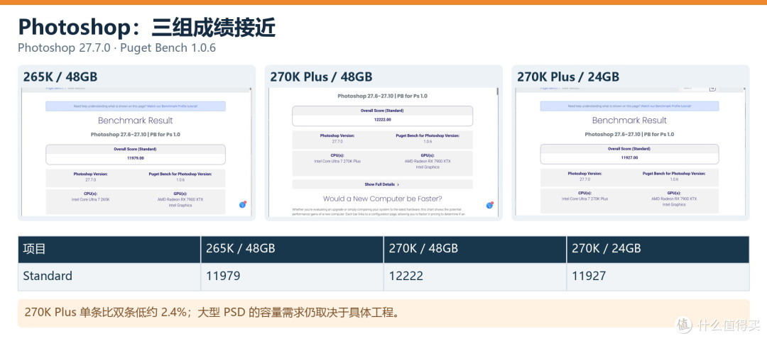 内存24G单条够用吗?技嘉Z890M战鹰DUO X一键单条加速深度实测