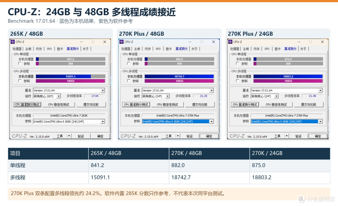 内存24G单条够用吗?技嘉Z890M战鹰DUO X一键单条加速深度实测