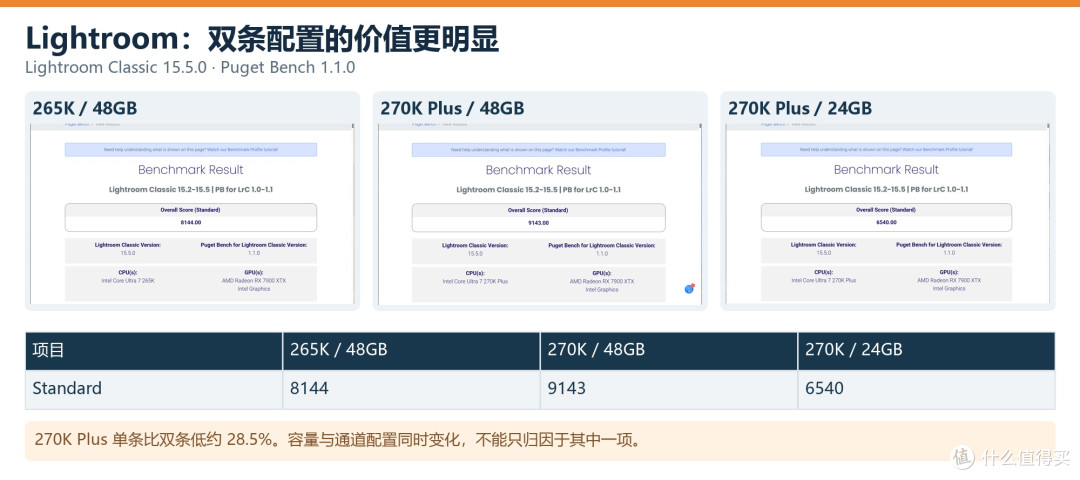 内存24G单条够用吗?技嘉Z890M战鹰DUO X一键单条加速深度实测