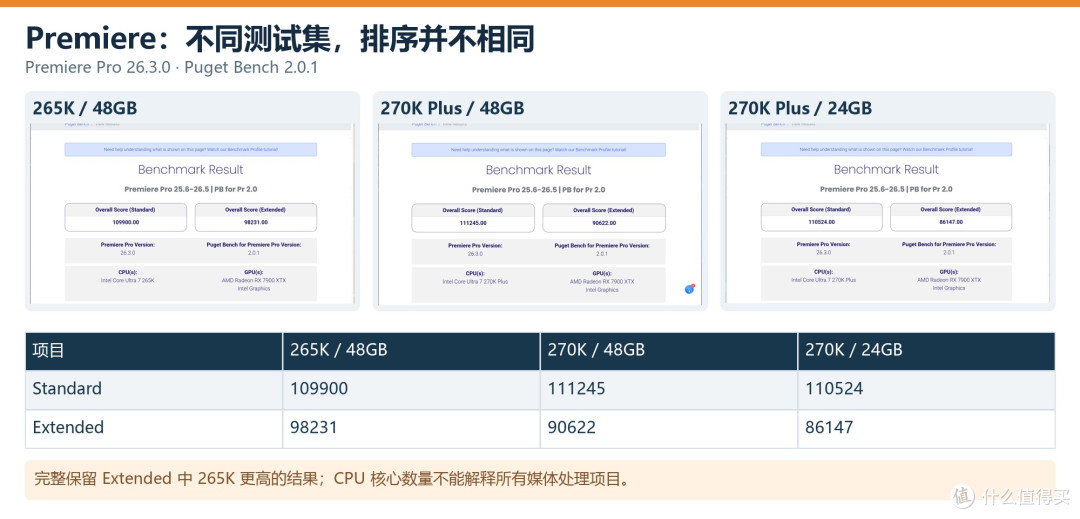 内存24G单条够用吗?技嘉Z890M战鹰DUO X一键单条加速深度实测