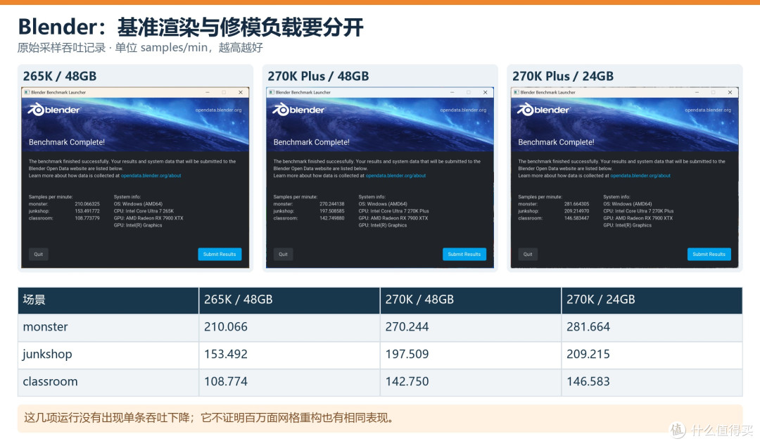 内存24G单条够用吗?技嘉Z890M战鹰DUO X一键单条加速深度实测