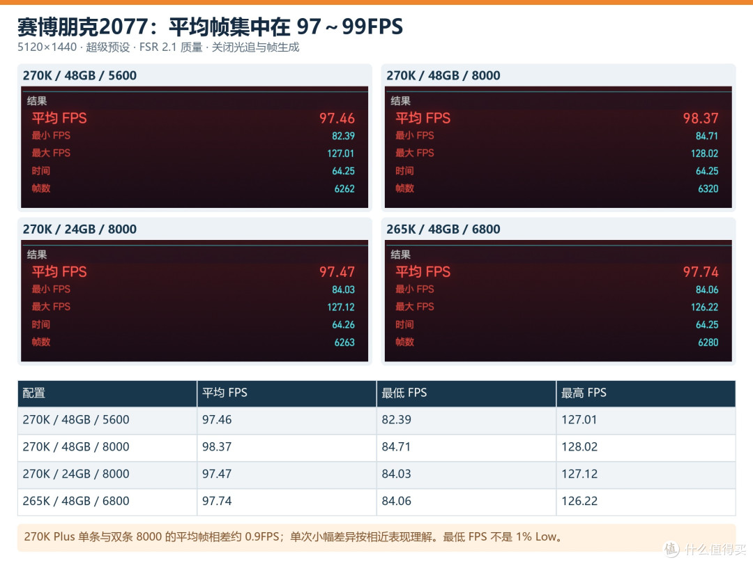 内存24G单条够用吗?技嘉Z890M战鹰DUO X一键单条加速深度实测