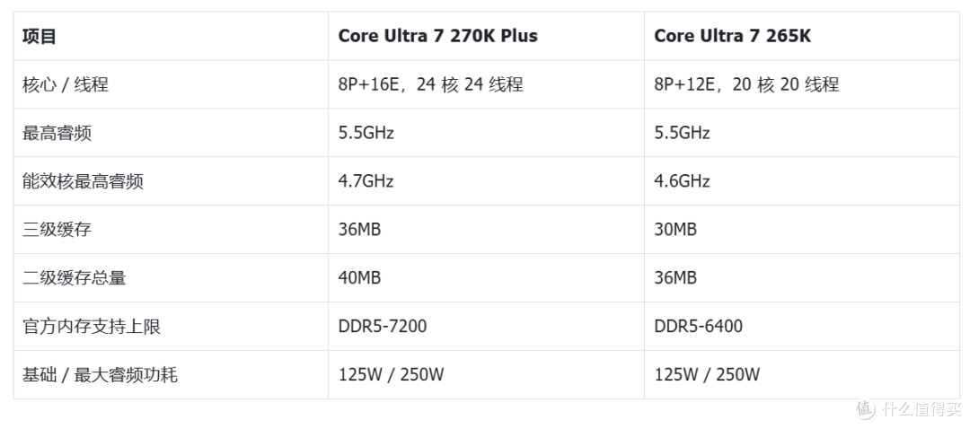 内存24G单条够用吗?技嘉Z890M战鹰DUO X一键单条加速深度实测