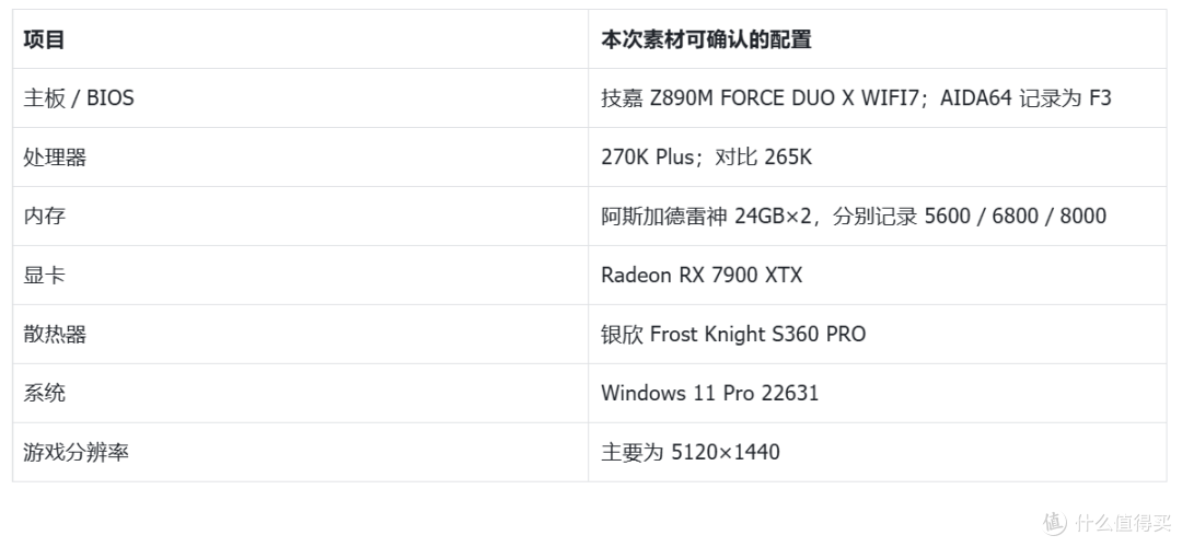 内存24G单条够用吗?技嘉Z890M战鹰DUO X一键单条加速深度实测