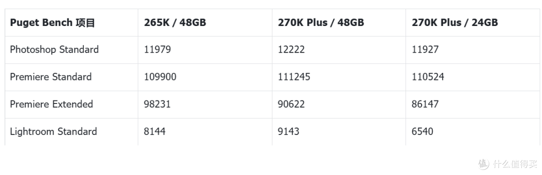 内存24G单条够用吗?技嘉Z890M战鹰DUO X一键单条加速深度实测