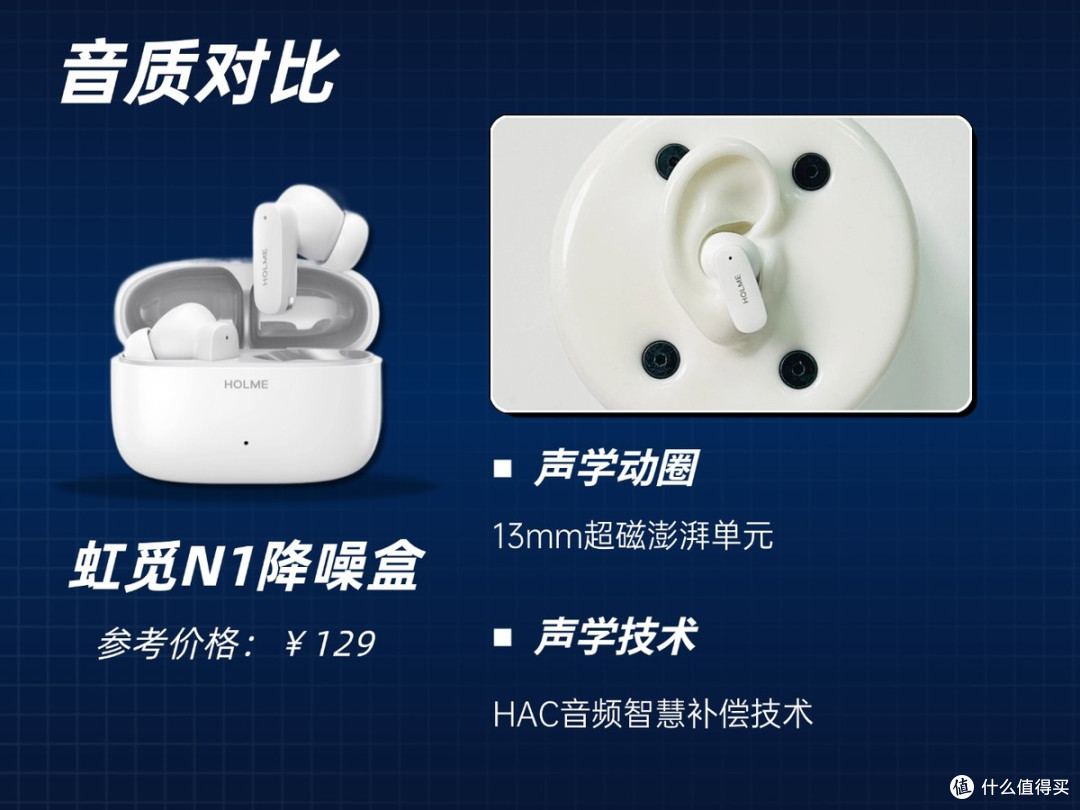 百元降噪蓝牙耳机哪款性价比高?三款热门入耳式降噪耳机真实测评