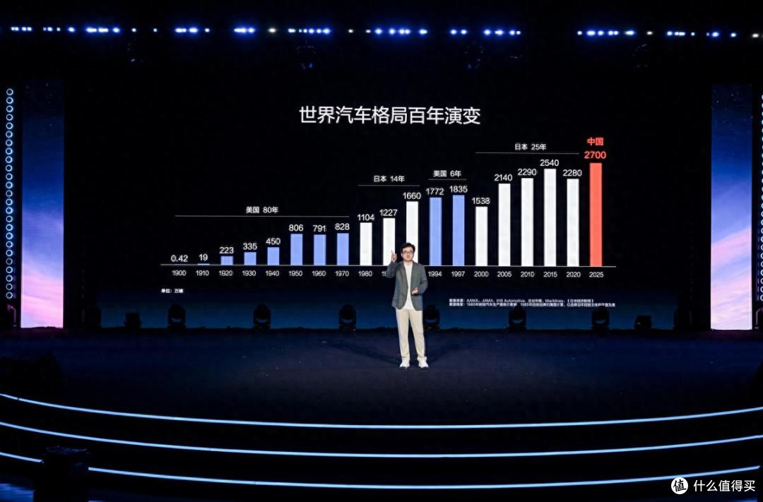 充电开始按个位数计算,硬核科技领跑闪充时代