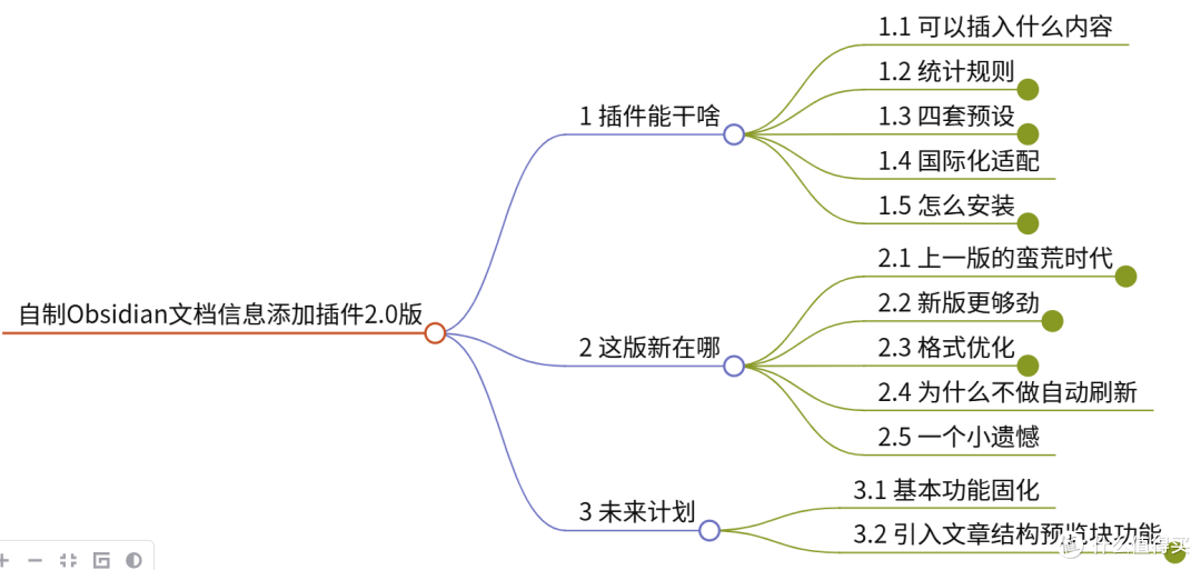Obsidian自媒体写作神器:文档信息添加插件2.0版