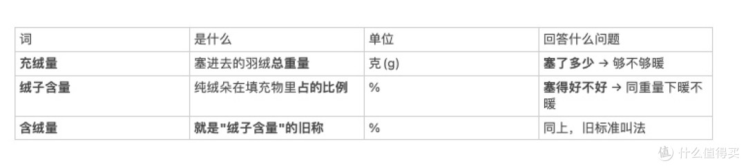 工作三年,我一次买了四件羽绒服:浅聊实测体验与穿搭指南