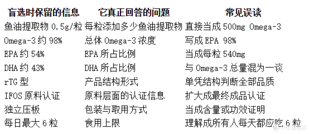 如果把鱼油没有包装,你还会买吗?