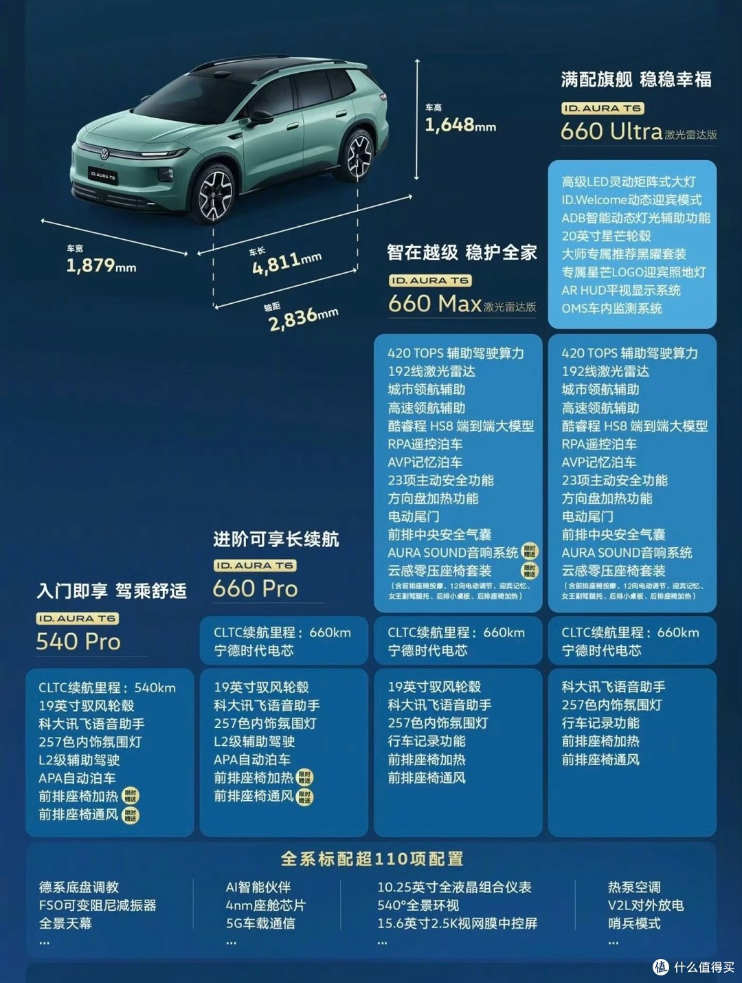 各版本差异
