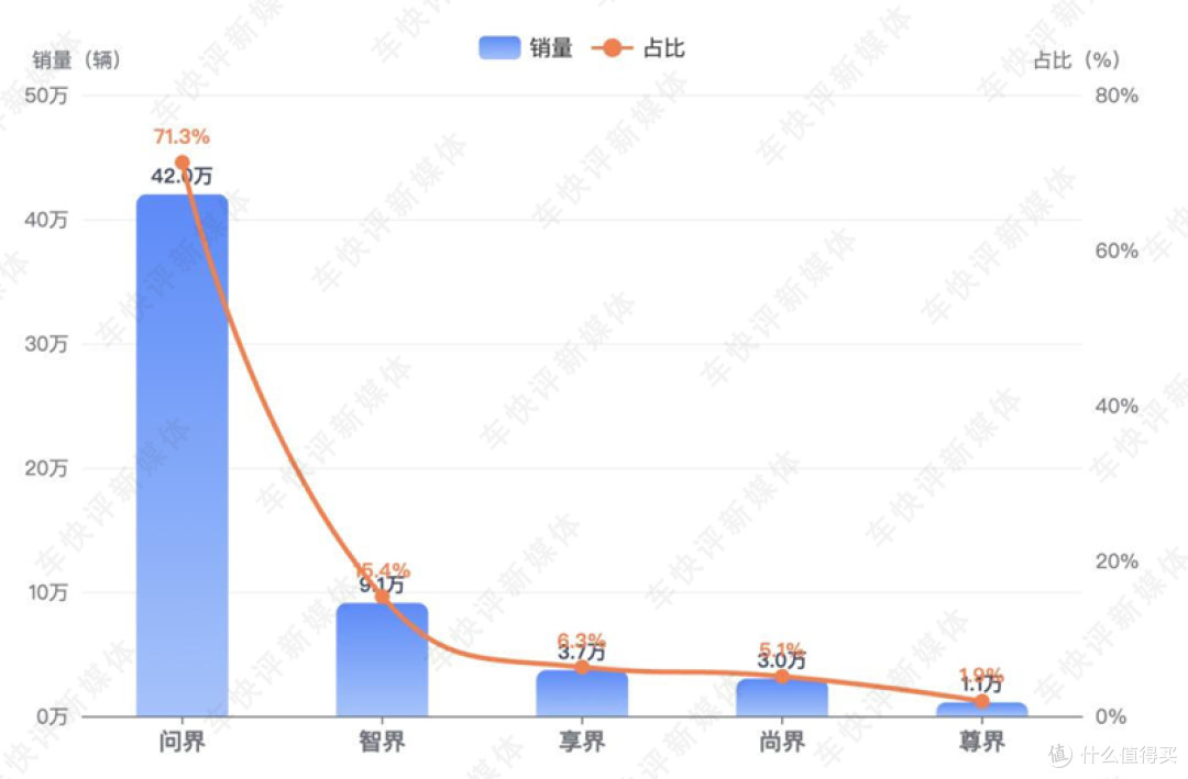 问界合作模式生变，小米澎程成了受益者？