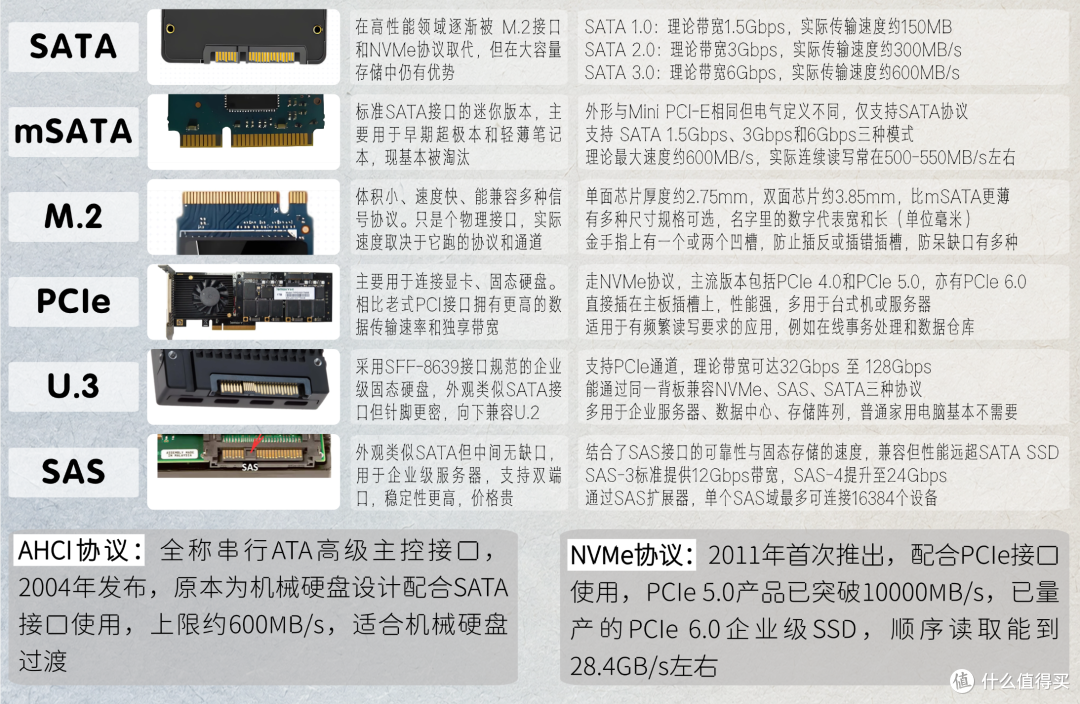 不只是更快！装机必备的SSD，究竟是怎么发展到今天的？