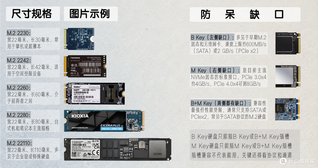 不只是更快！装机必备的SSD，究竟是怎么发展到今天的？