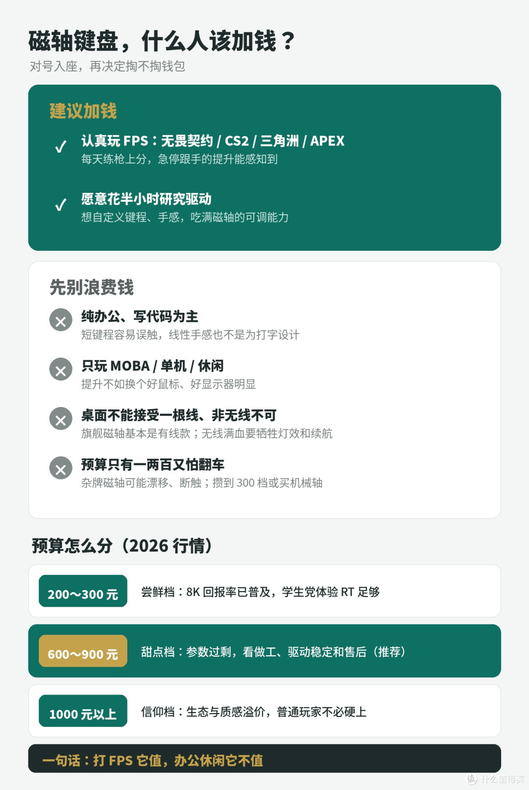 磁轴键盘值不值得冲?近千元旗舰和299入门我都买了,说点真话