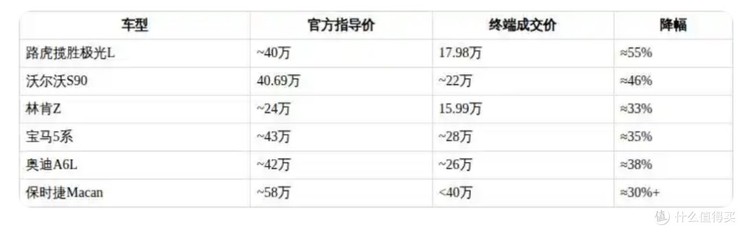 不是东西不好卖了,是人醒了。