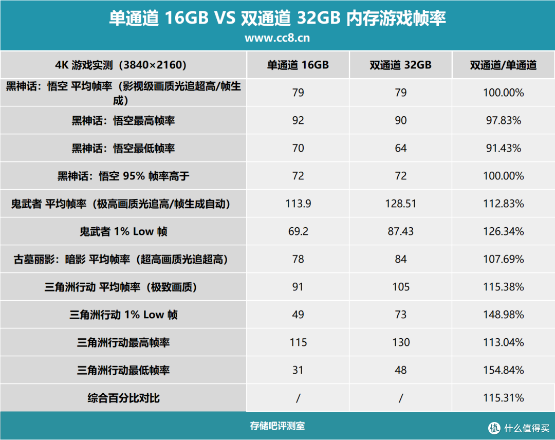 单通道到双通道差多少?金百达DDR5-5600笔记本内存升级评测