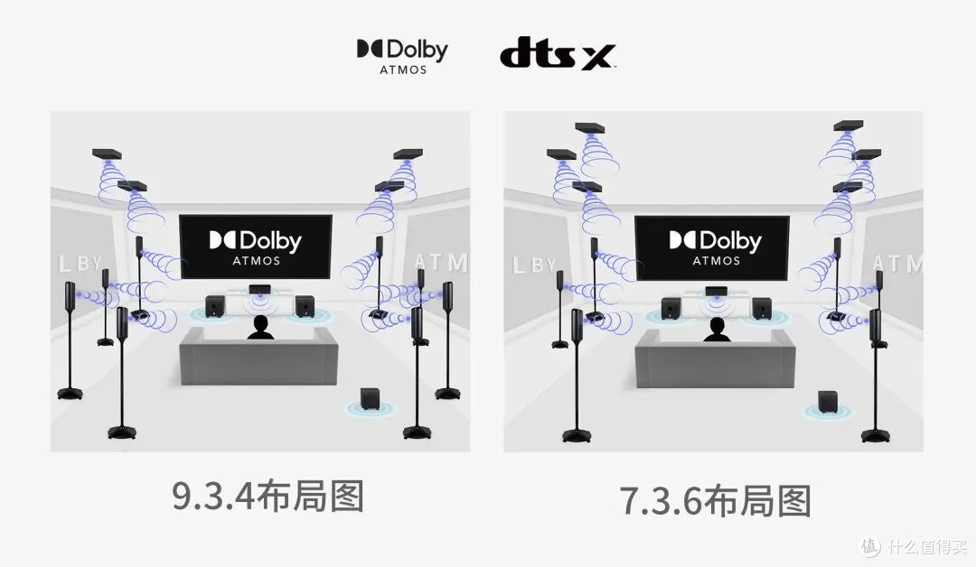 音质为王,好声见真章!这才是私人影院该有的沉浸感