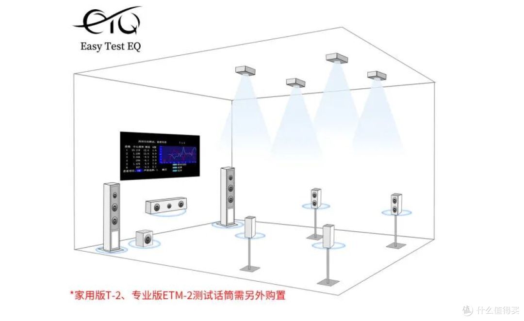 音质为王,好声见真章!这才是私人影院该有的沉浸感