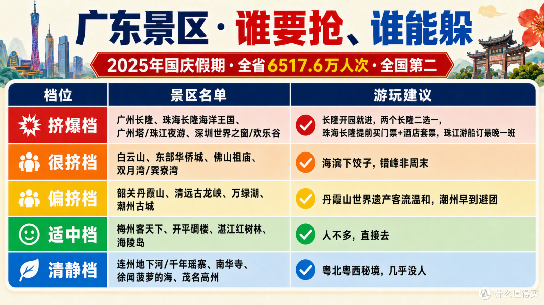 国庆广东:长隆挤到排队,清远惠州却藏着大片的空