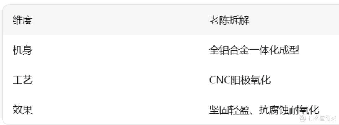 老陈说|3mm超薄嵌入式智能锁值不值?德国VBH X02拆给你看