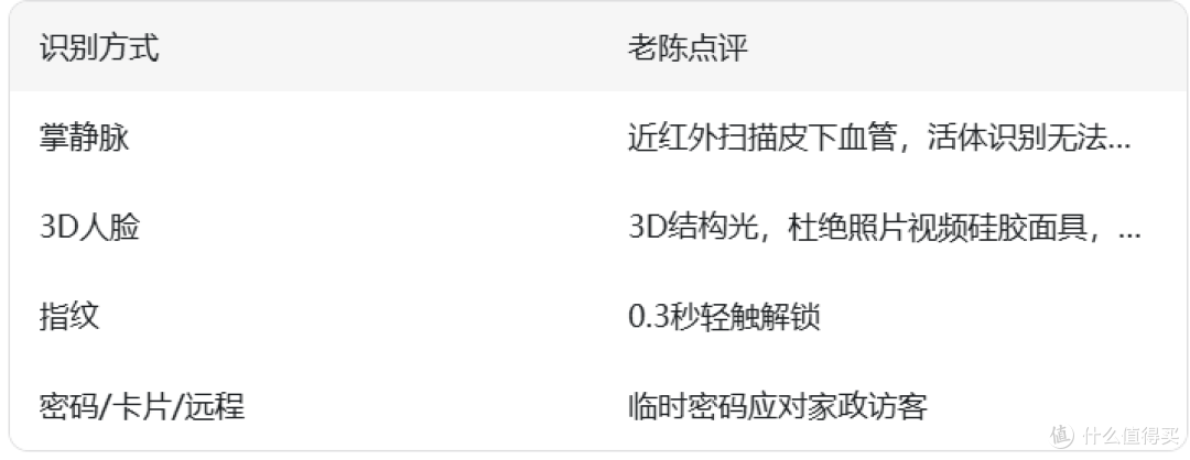老陈说|3mm超薄嵌入式智能锁值不值?德国VBH X02拆给你看