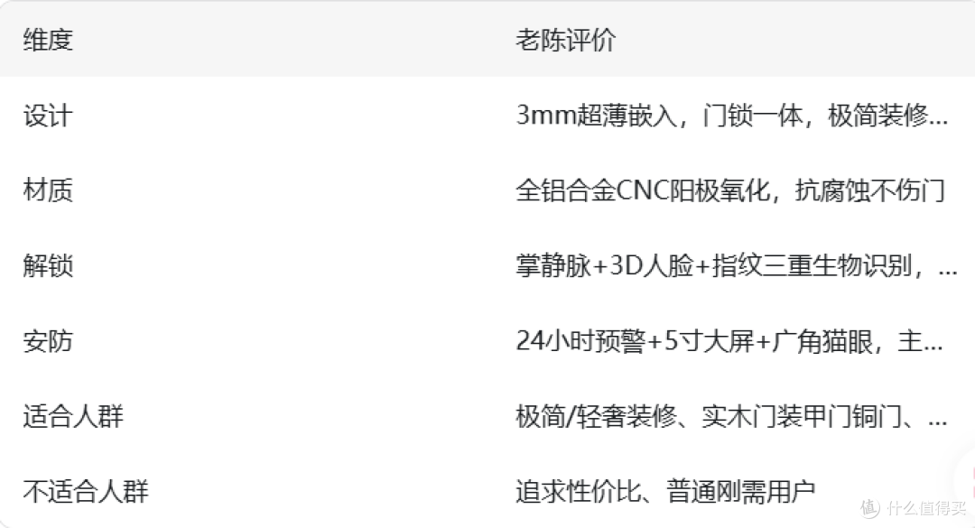 老陈说|3mm超薄嵌入式智能锁值不值?德国VBH X02拆给你看