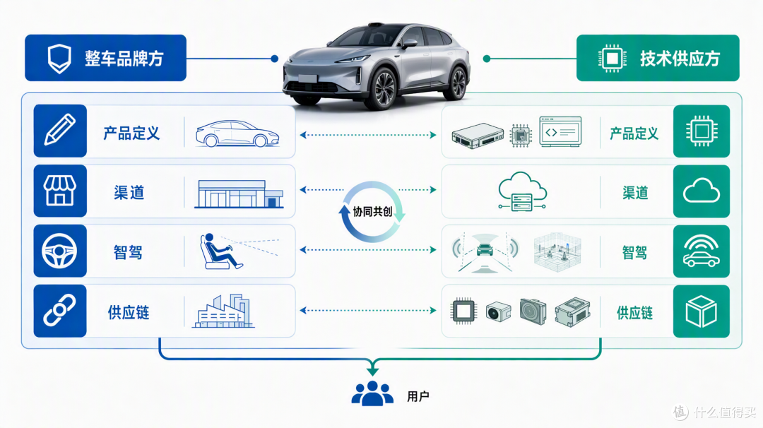 华和赛力斯“分手”了?华家改为“赋能”、赛力斯主导,问界车主该怎么办?