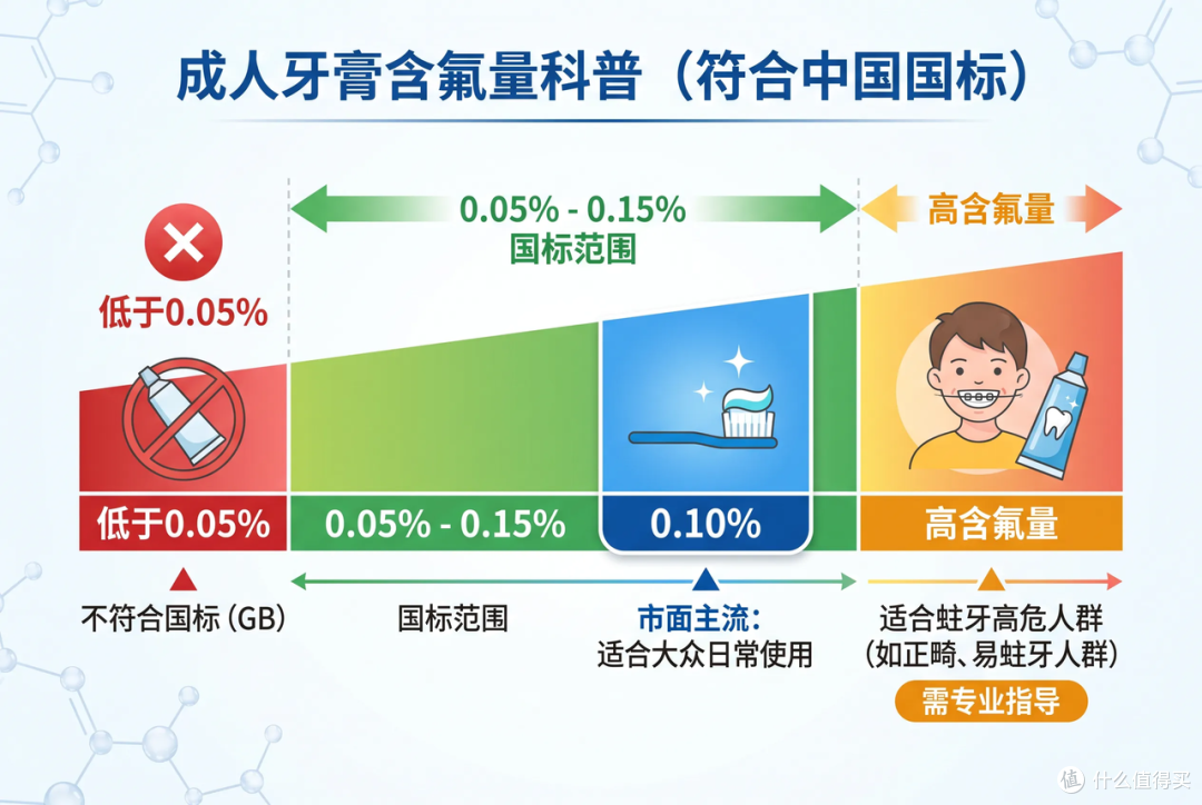 6款牙膏分享,就想拥有一副好牙齿吃尽人间美味