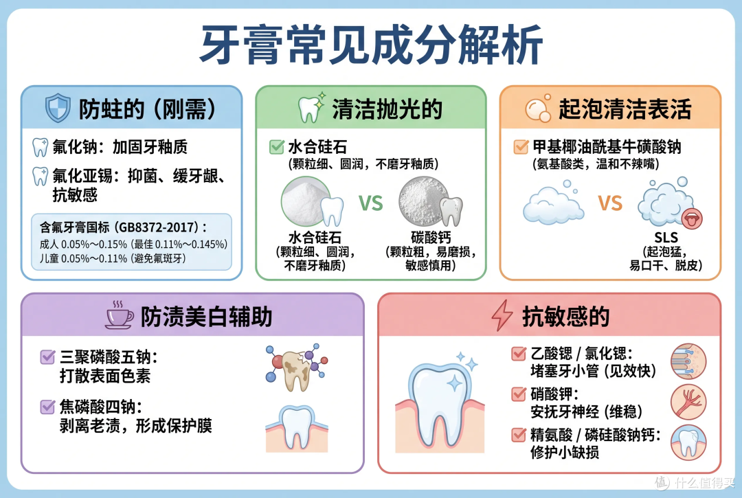 6款牙膏分享,就想拥有一副好牙齿吃尽人间美味