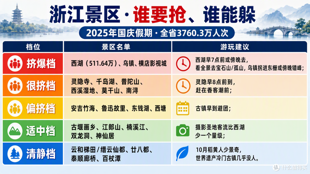 国庆浙江:西湖挤到没地方下脚,有些城市却空得能听见风声