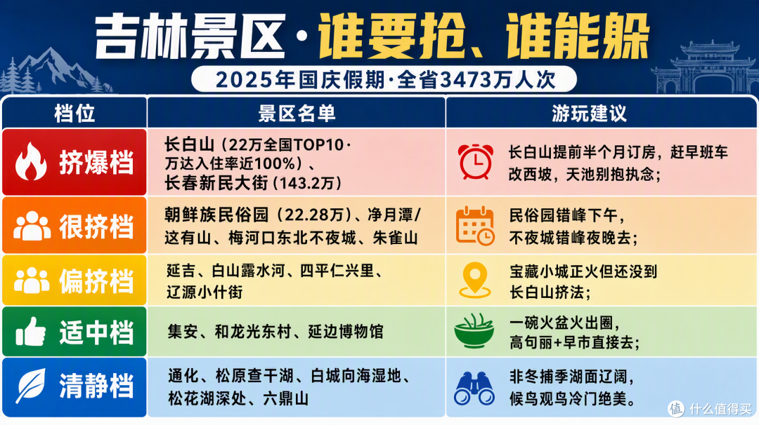 国庆吉林：长白山挤到TOP10，集安这个小城却靠一碗火盆火出圈