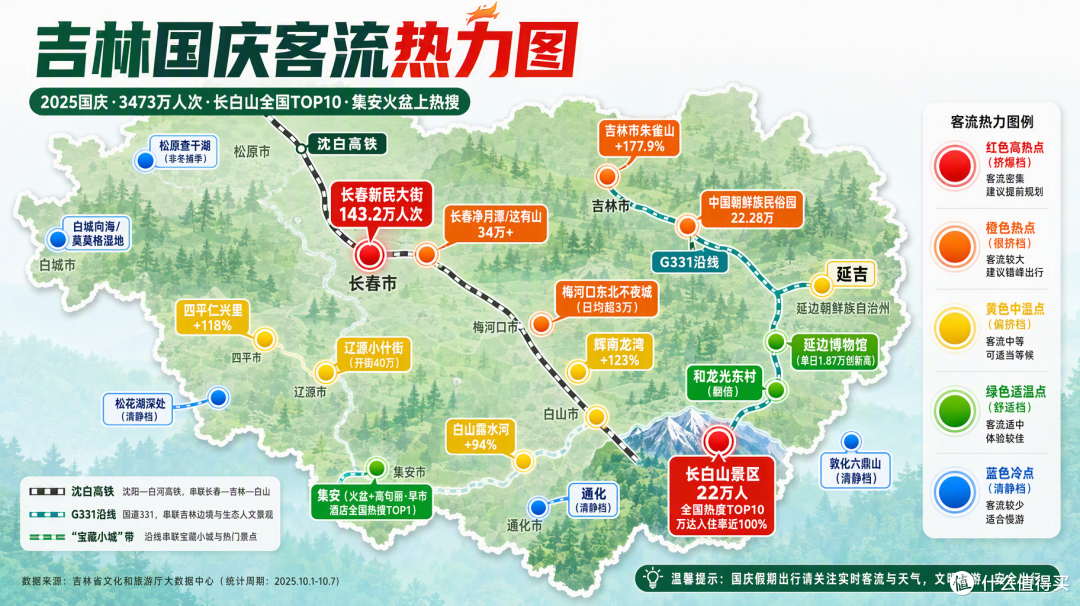 国庆吉林：长白山挤到TOP10，集安这个小城却靠一碗火盆火出圈