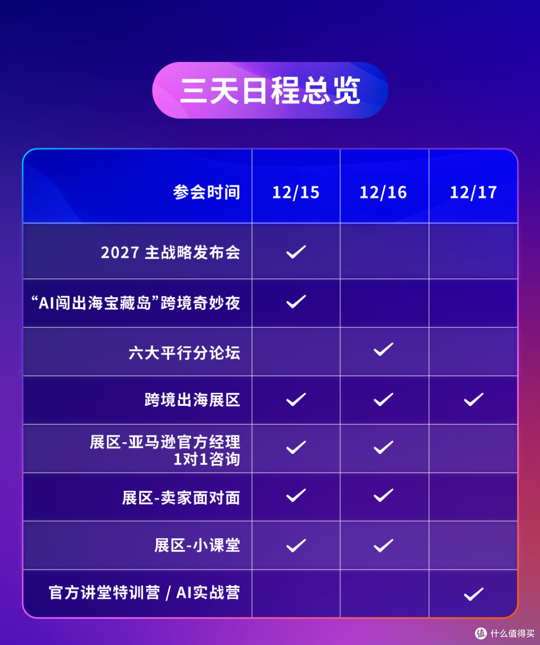 官宣定档!2026亚马逊跨境峰会12月15—17日在厦门举办