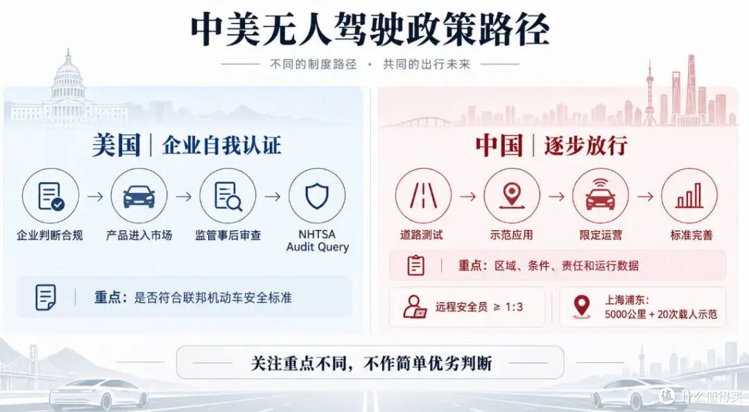 当汽车不再需要司机,方向盘还有必要存在吗?