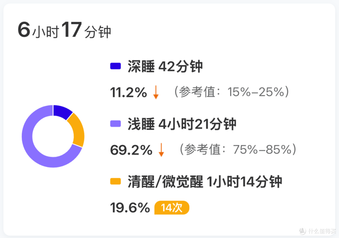 哪些人需要用呼吸机?BMC瑞迈特新品E6 AI睡眠呼吸机值不值得买?