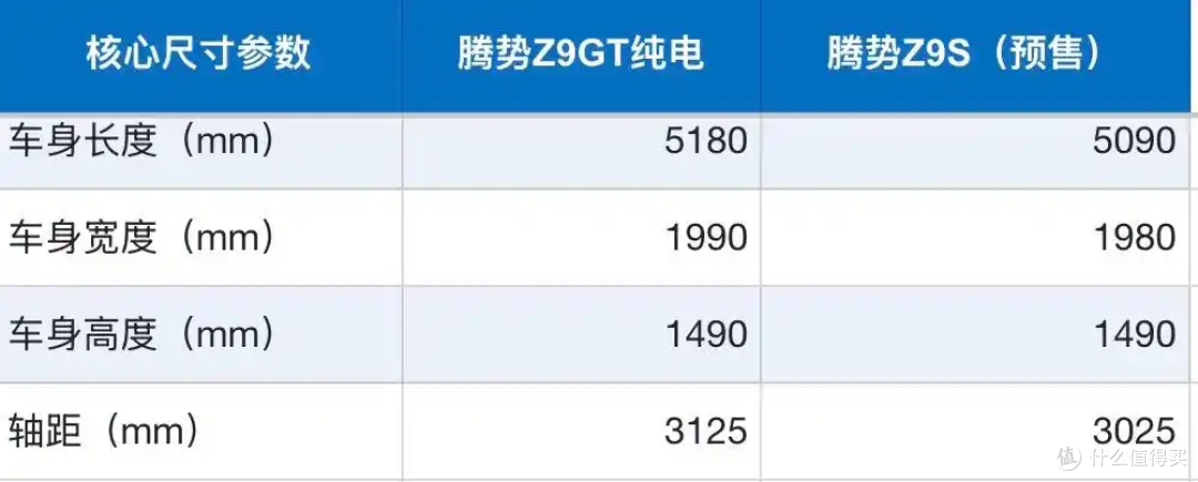 固态电池还没量产,比亚迪腾势Z9S,直接干到1100km纯电续航!
