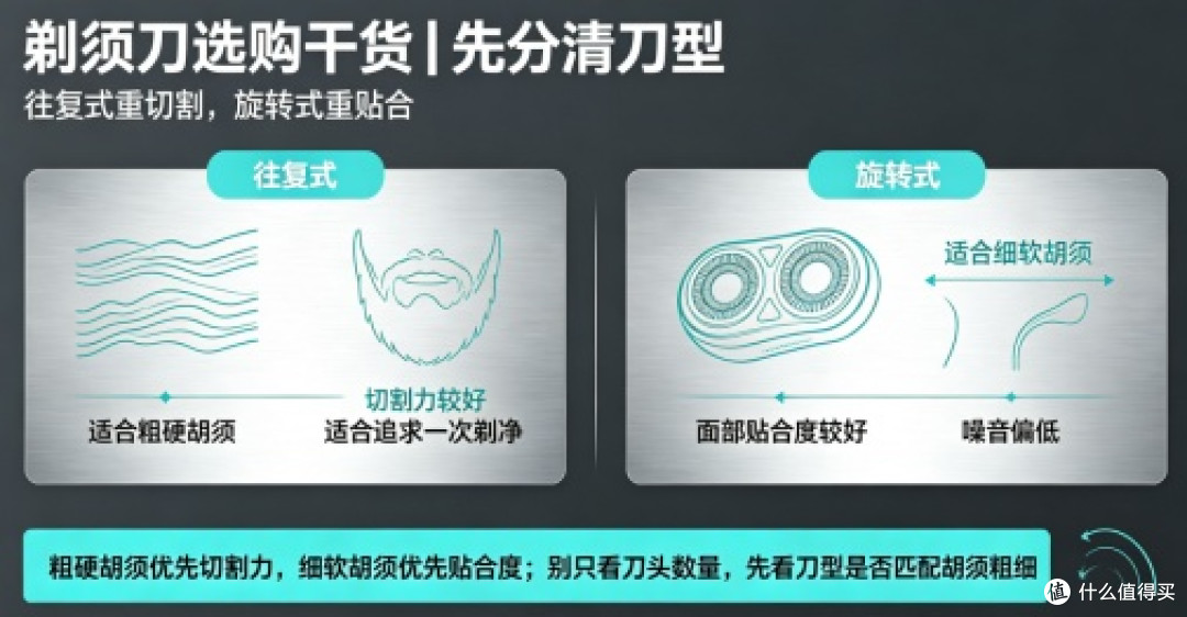 电动剃须刀自用体验|10款机型使用感受汇总