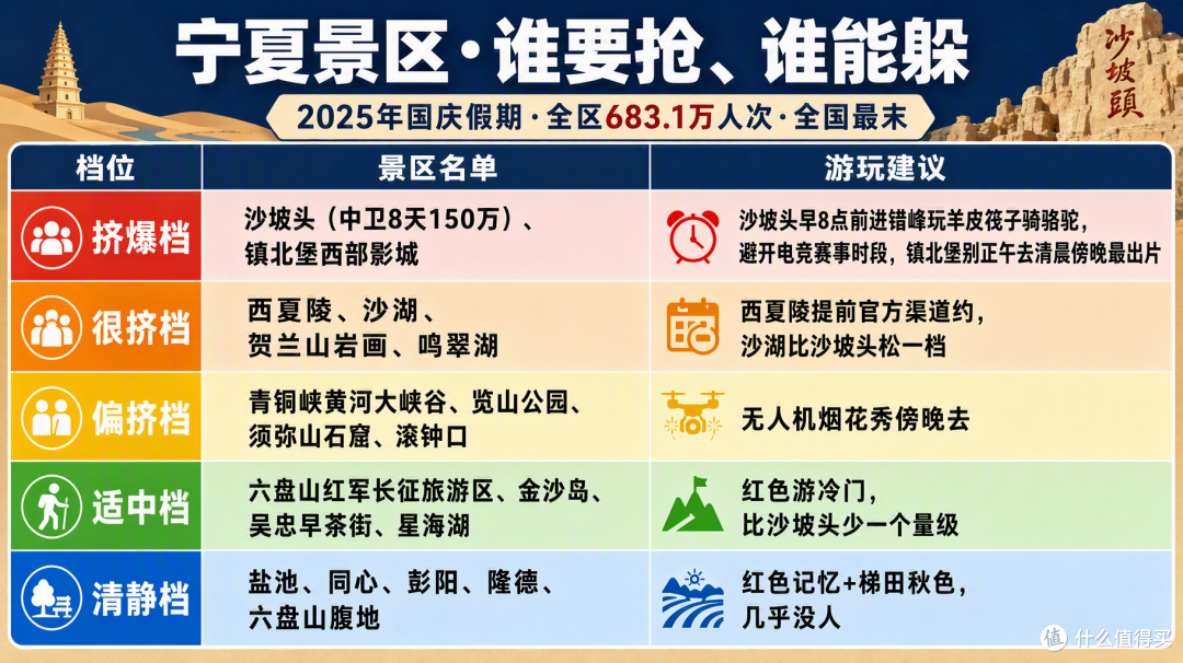 国庆宁夏:全国游客最少的省,沙坡头却照样挤到限流