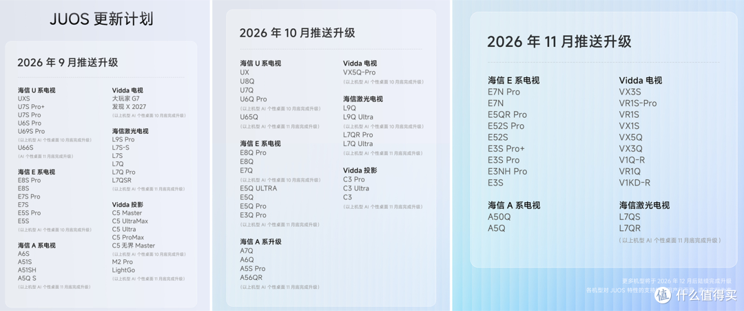 越来越多用户用上海信JUOS:告别千人一面,电视懂全家的喜好