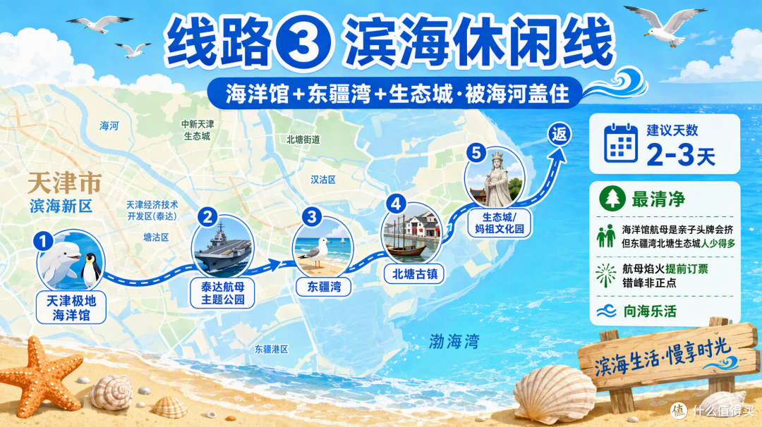 国庆天津:被北京压了风头的直辖市,其实藏着北京人的后花园