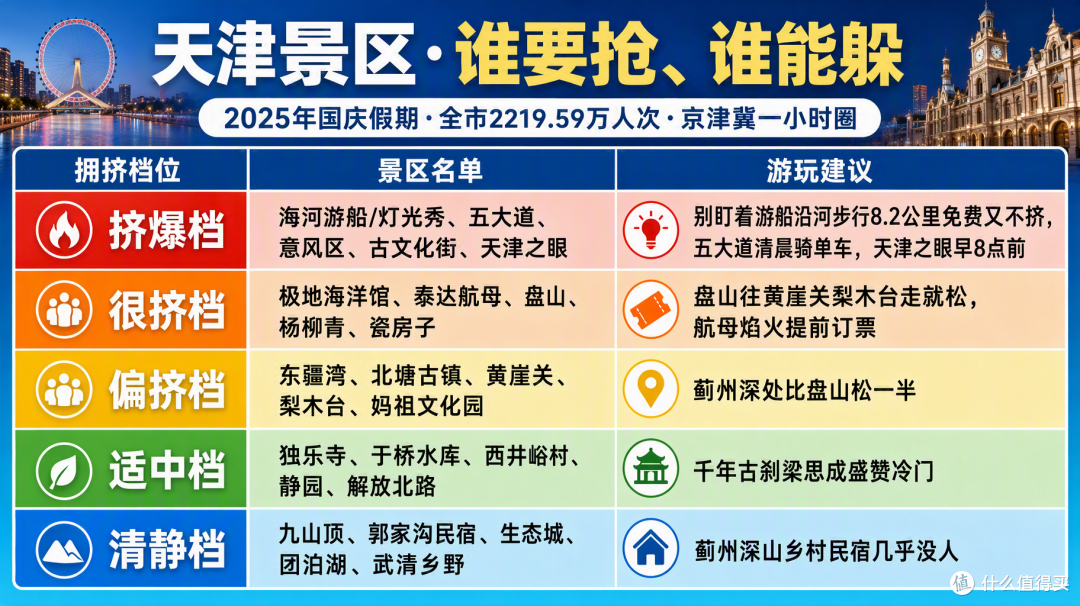 国庆天津:被北京压了风头的直辖市,其实藏着北京人的后花园