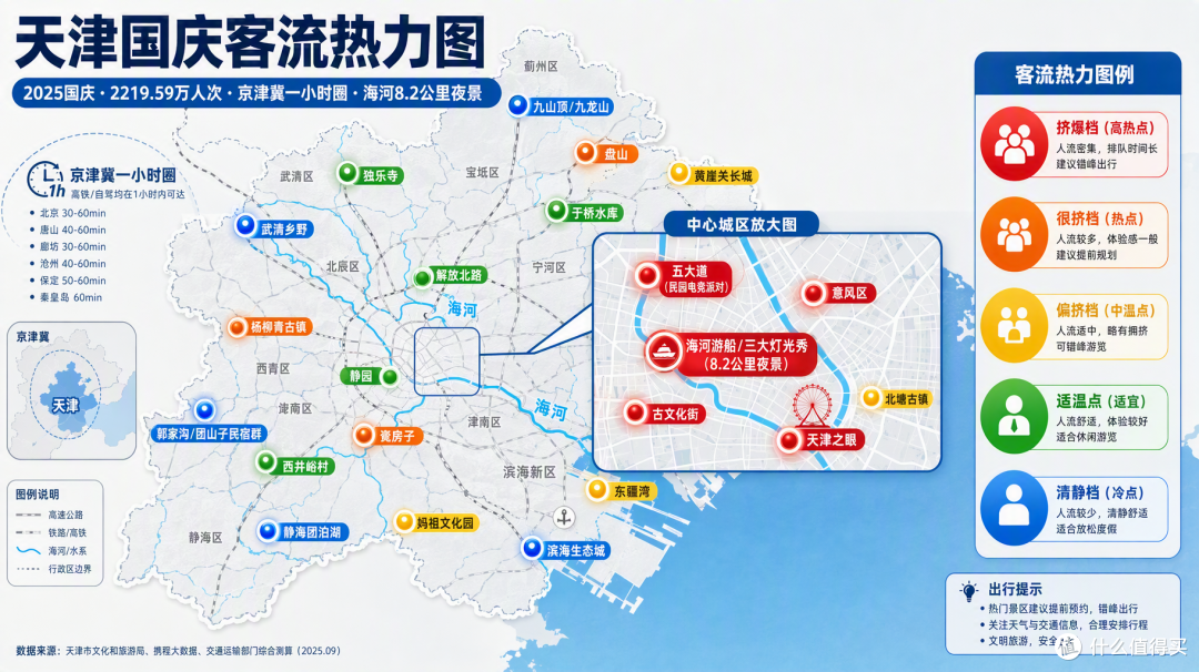 国庆天津:被北京压了风头的直辖市,其实藏着北京人的后花园