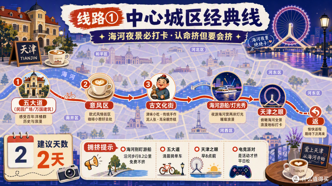 国庆天津:被北京压了风头的直辖市,其实藏着北京人的后花园